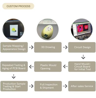 چراغ های شب LED سنسور چراغ های کنار تخت چراغ های صرفه جویی در انرژی چراغ های شب چند رنگی برای اتاق خواب